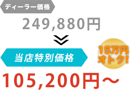 ディーラー価格249,880円が篠原自動車だと105,200円~。15万円もお得!